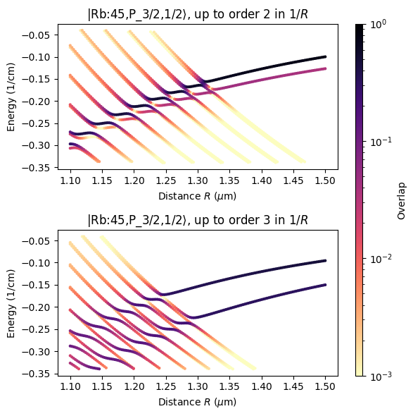 ../../_images/tutorials_examples_python_atom_ion_interaction_2_0.png