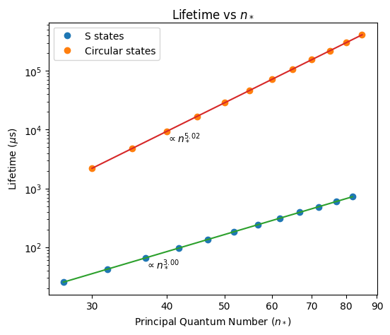 ../../_images/tutorials_examples_python_lifetimes_6_0.png