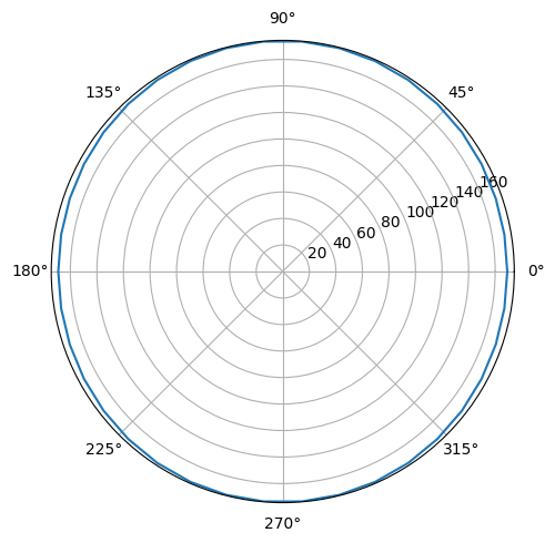 ../../_images/tutorials_examples_python_perturbative_c3_c6_12_0.png