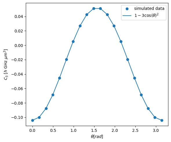 ../../_images/tutorials_examples_python_perturbative_c3_c6_6_0.png