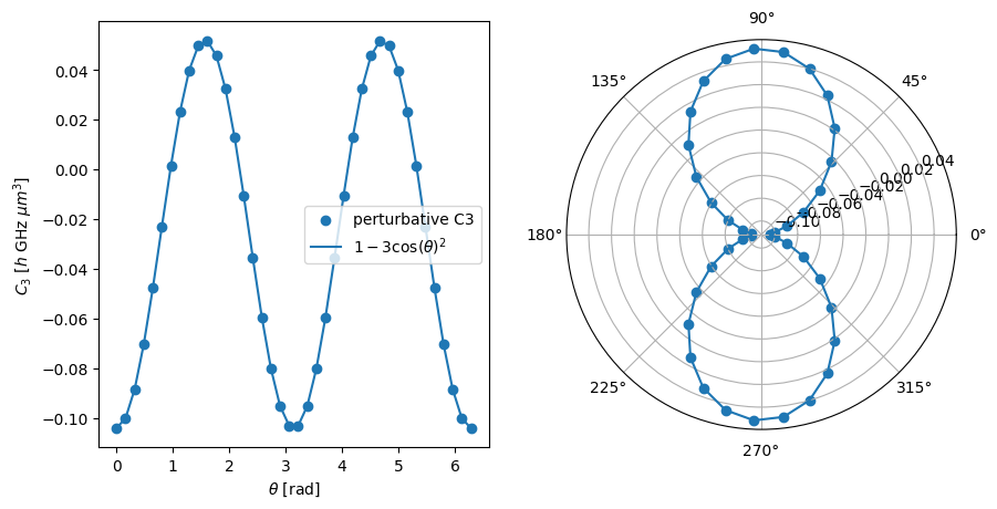 ../../../_images/tutorials_examples_python_effective_hamiltonian_c3_c6_coefficients_8_0.png