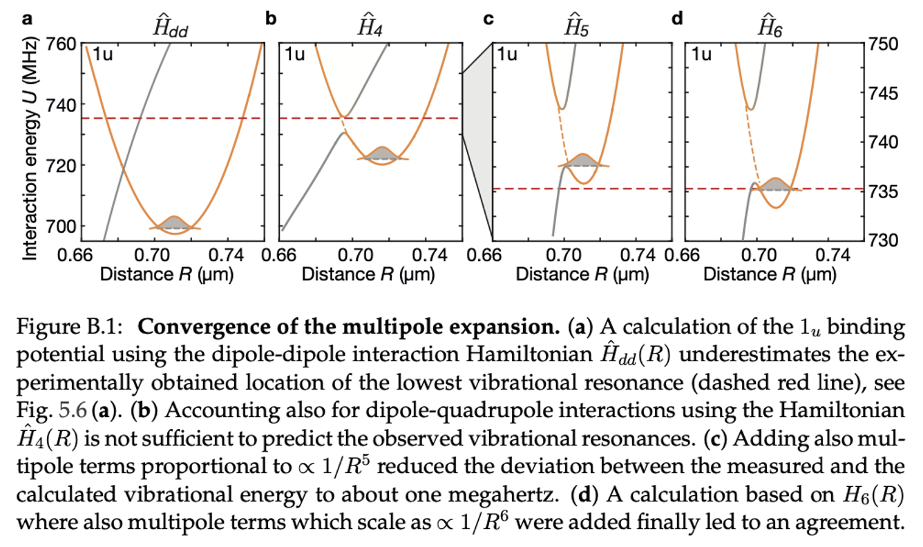 ../../_images/multipole_terms.png