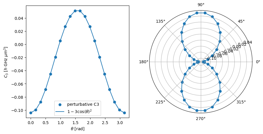 ../../_images/tutorials_examples_python_perturbative_c3_c6_6_0.png