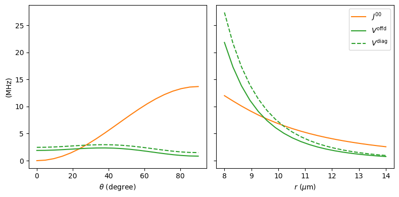 ../../_images/tutorials_examples_python_effective_hamiltonian_14_0.png