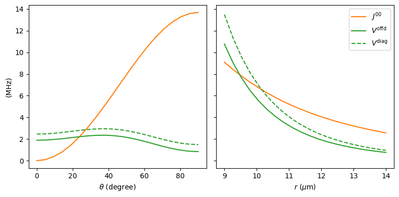 ../../../_images/tutorials_examples_python_effective_hamiltonian_effective_hamiltonian_15_0.png