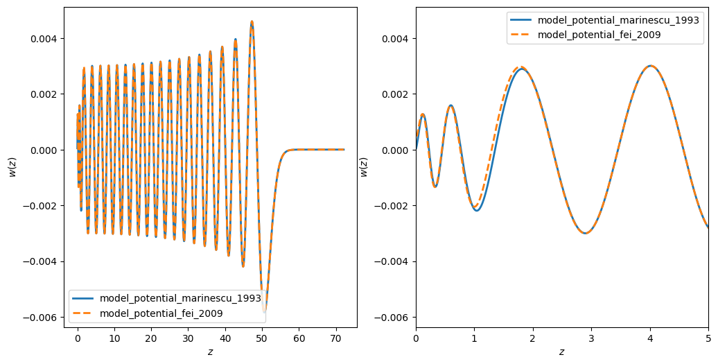 ../../_images/examples_comparisons_compare_model_potentials_4_0.png