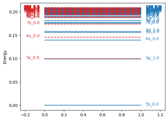 ../../_images/examples_comparisons_compare_nist_energy_levels_data_3_0.png