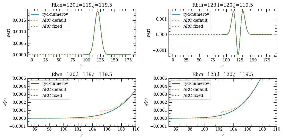 ../../_images/examples_comparisons_compare_wavefunctions_5_0.png