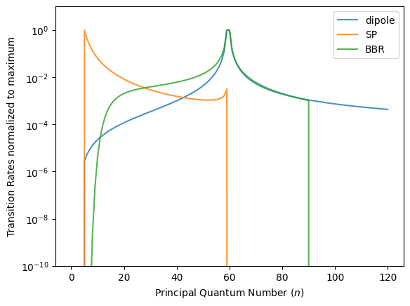../_images/examples_dipole_elements_decay_5_0.png