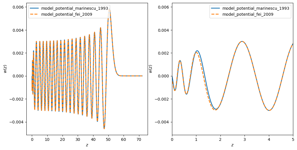 ../../_images/examples_comparisons_compare_model_potentials_4_0.png