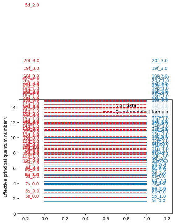../../_images/examples_comparisons_compare_nist_energy_levels_data_3_0.png