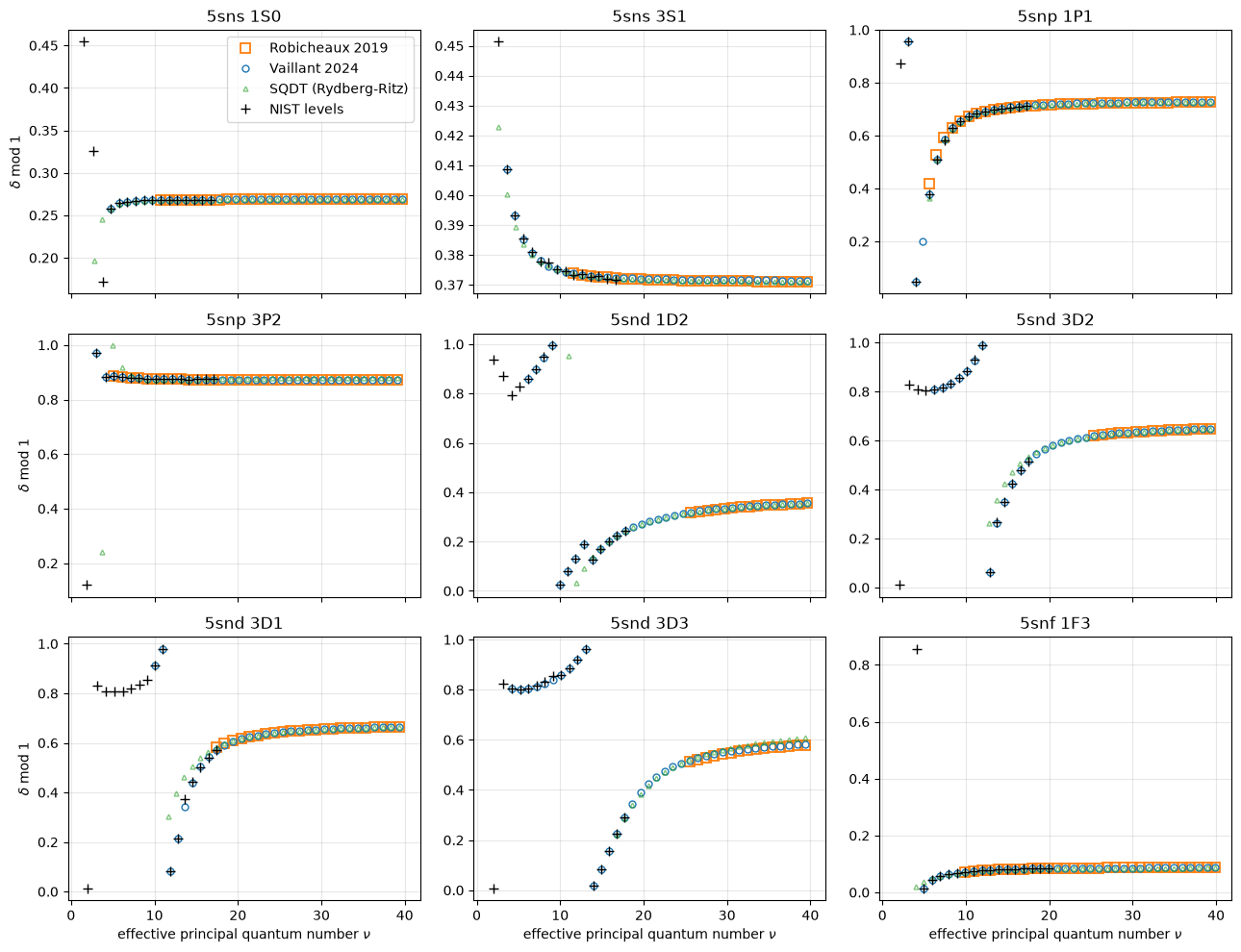 ../../_images/examples_comparisons_compare_sr88_models_9_0.png